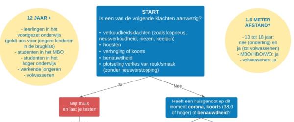 Beslisboom