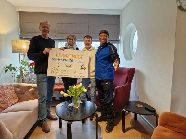 Opbrengst spinningactie